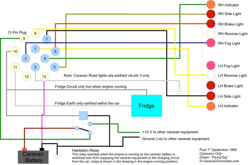 caravan-wiring-13-pin.jpg