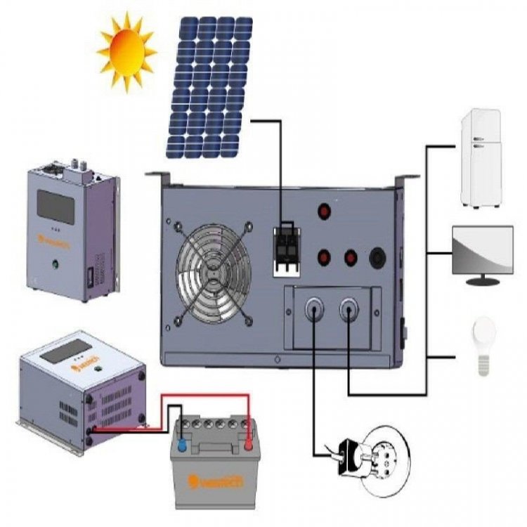 solar-sinus-omvormer-acculader-12v-naar-230v-700-2000-watt.jpg