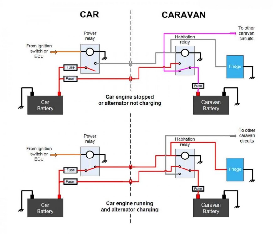 Web-Image-33-car-and-caravan-relays3-for-DS-use-onl2y.jpg