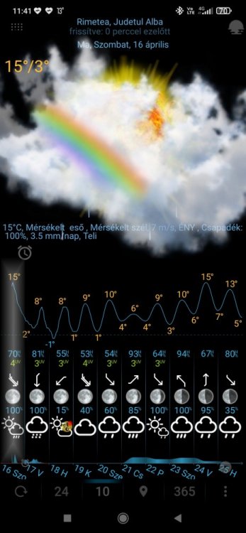 Screenshot_2022-04-16-11-41-02-933_com.Elecont.WeatherClock.free.jpg