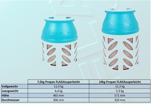 6572e4c696d1a_FlagaGasflasche-gewicht.png.610fef3bd9c926daef1f49dac2f0c3be.png